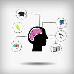 Vector : Stationery with brain and head