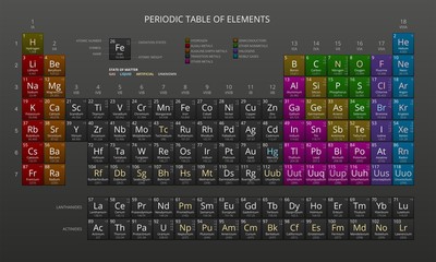 Mendeleev's Periodic Table of Chemical Elements, Dark, Vector.