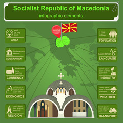 Macedonia infographics, statistical data, sights.