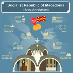 Macedonia infographics, statistical data, sights. - obrazy, fototapety, plakaty