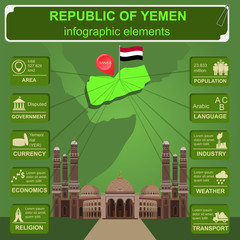 Yemen  infographics, statistical data, sights.