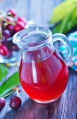 cherry juice