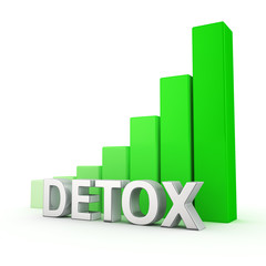 Growth of Detox