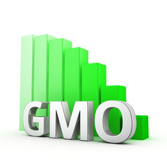 Reduction of GMO