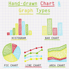 Hand-drawn graph and chart types vector template
