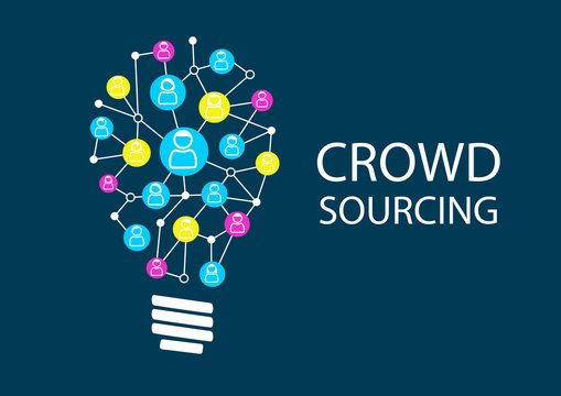Crowd sourcing new ideas via social network brainstorming. Ideation for finding ideas