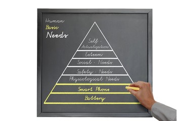 Maslow's Hierarchie der Bed&uuml;rfnisse  - NEU
