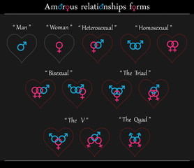 Amorous relationships forms