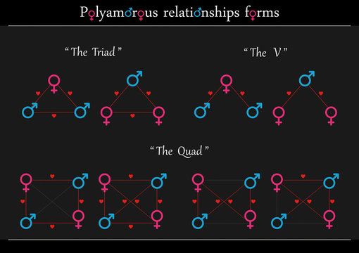 Polyamorous relationships forms