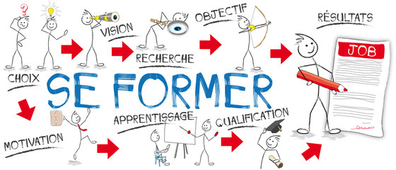 che&ugrave;minement se former
