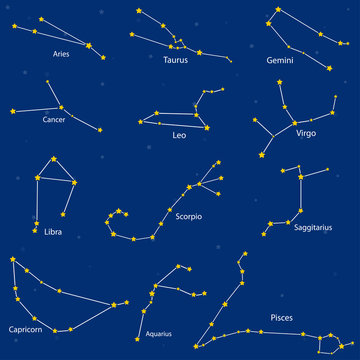 Сonstellation of the zodiac signs, vector illustration