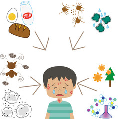 アレルギー要因と小さい男の子