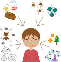 アレルギー要因と男の子