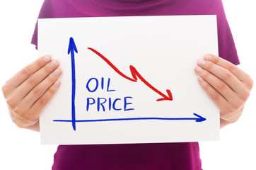 Oil price