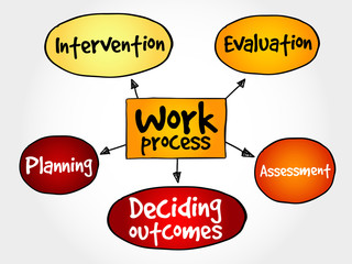 Work process mind map, business concept