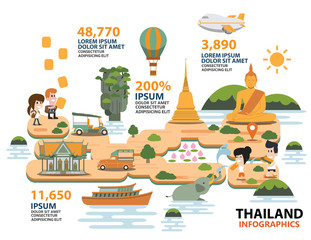 Fototapeta premium Travel thailand Infographic