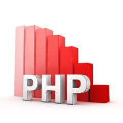 Reduction of PHP