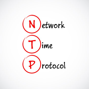 Acronym NTP as Network Time Protocol