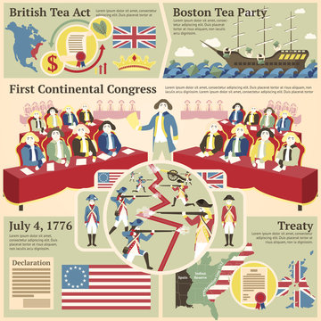 American revolutionary war illustrations - British act, Boston