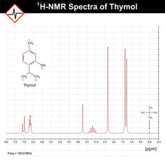 NMR spectrum example