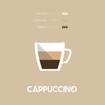 Cappucino - coffee type - flat design