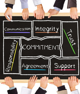 COMMITMENT concept