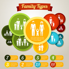 Family types infographics concept - different family members