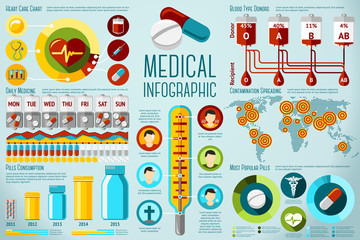 Set of medical infographics - blood types, thermometer rates
