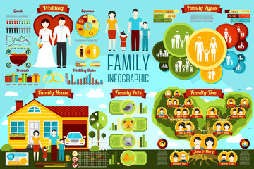 Set of family infographics - wedding, types, house, genealogical