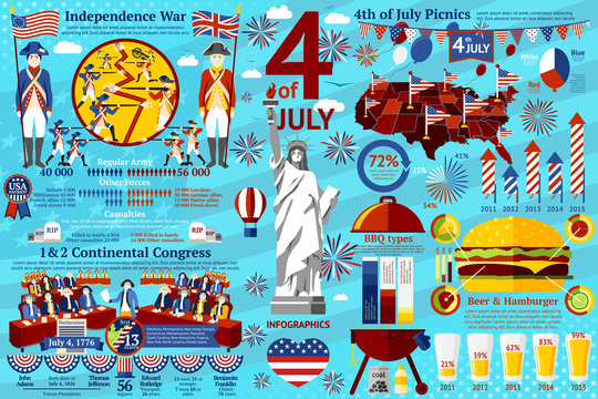 Fourth July infographics, historical events - war, signing of