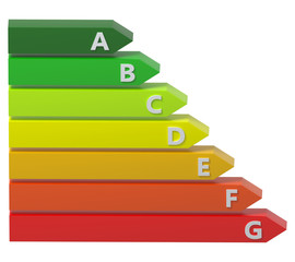 Energy Rating Chart