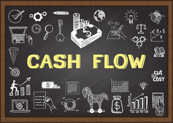 Doodle about cash flow on chalkboard.