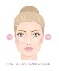 Make up the dark circles