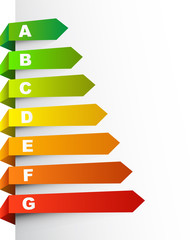 Energy efficiency rating