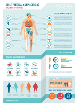 Obesity infographics