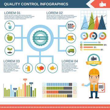 Quality control infographic