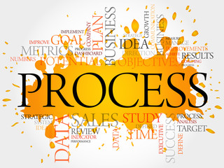 Process word cloud, business concept