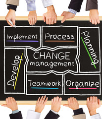 CHANGE management