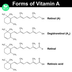Forms of vitamin A