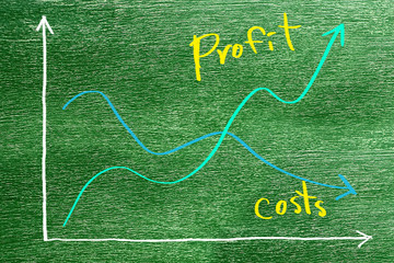 Finance, Economics or microeconomics education concept