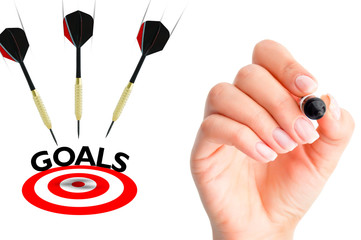 Identify company or business goals to achieve performance