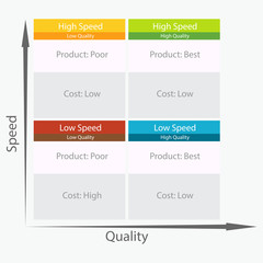 Speed Versus Quality Business Chart