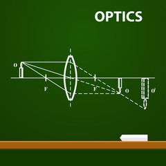 Infographic. Physics. Geometrical optics on chalkboard background. Vector illustration