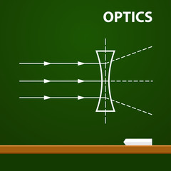 Infographic. Physics. Geometrical optics on chalkboard background. Vector illustration