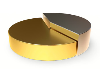 Pie chart of gold with piece of silver isolated of white background