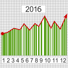 Fototapeta premium Green business chart in year 2016