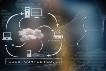 2d business cloud network