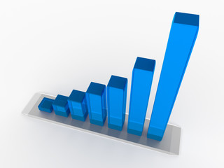 3d graph with the growing progress