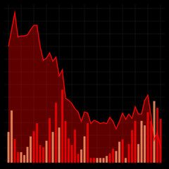 Graph chart of stock market investment with indicator