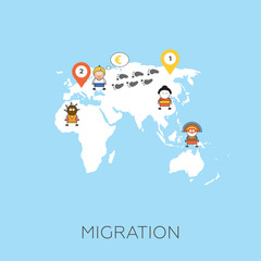 Global migration concept
